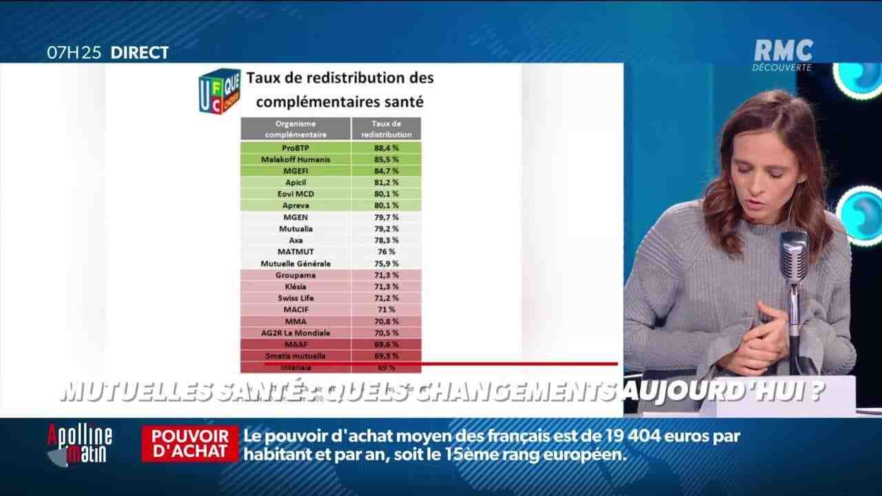 Comment contacter la mutuelle Aésio ?