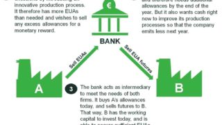 HELLO BANK : LES RAISONS DE SON SUCCES [prix mini, services maxi et empreinte carbone]